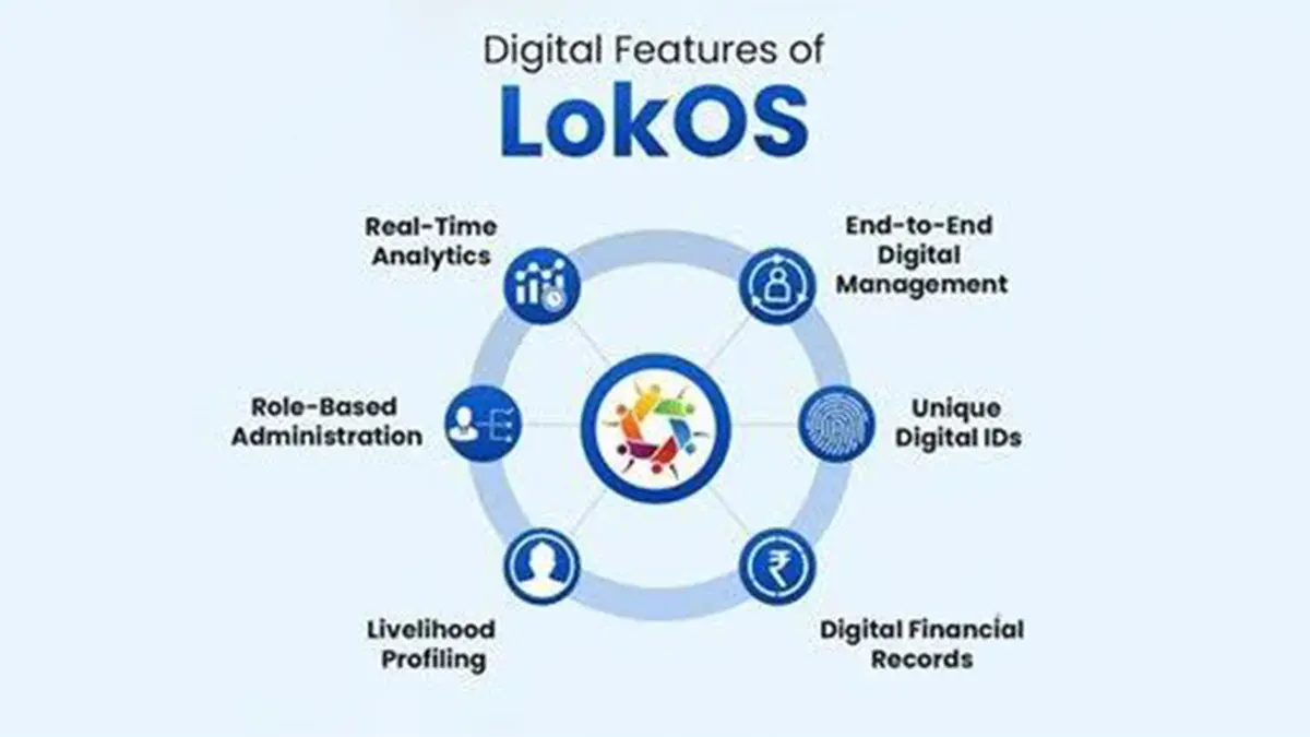 LokOS Platform for Self‑Help Groups