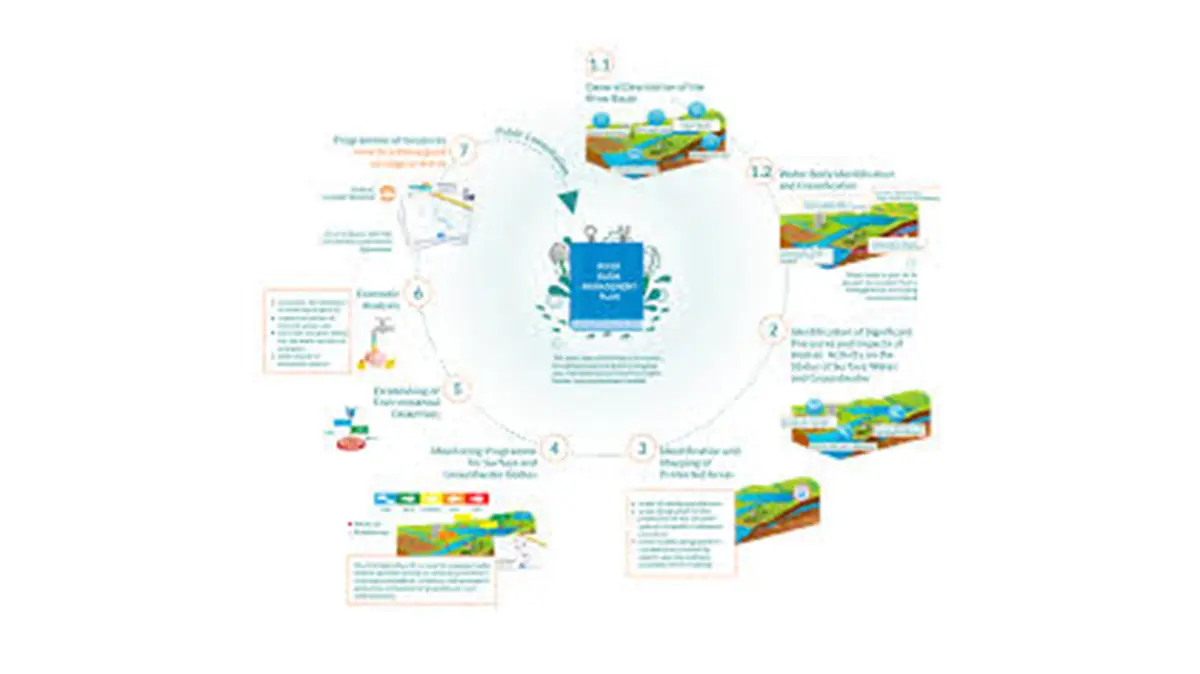 River Basin Management Scheme – Expanding Integrated Water Planning