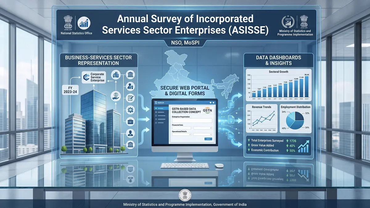 NSO Launches First‑Ever Survey of Incorporated Services Sector Enterprises