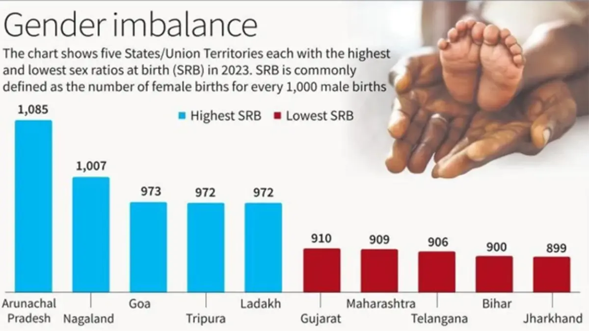India’s Vital Statistics report for 2023