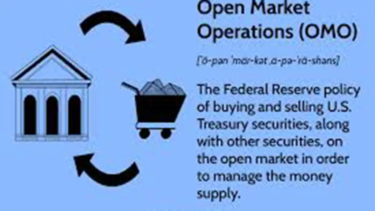 Open Market Operations (OMO) – Injecting and Absorbing Liquidity
