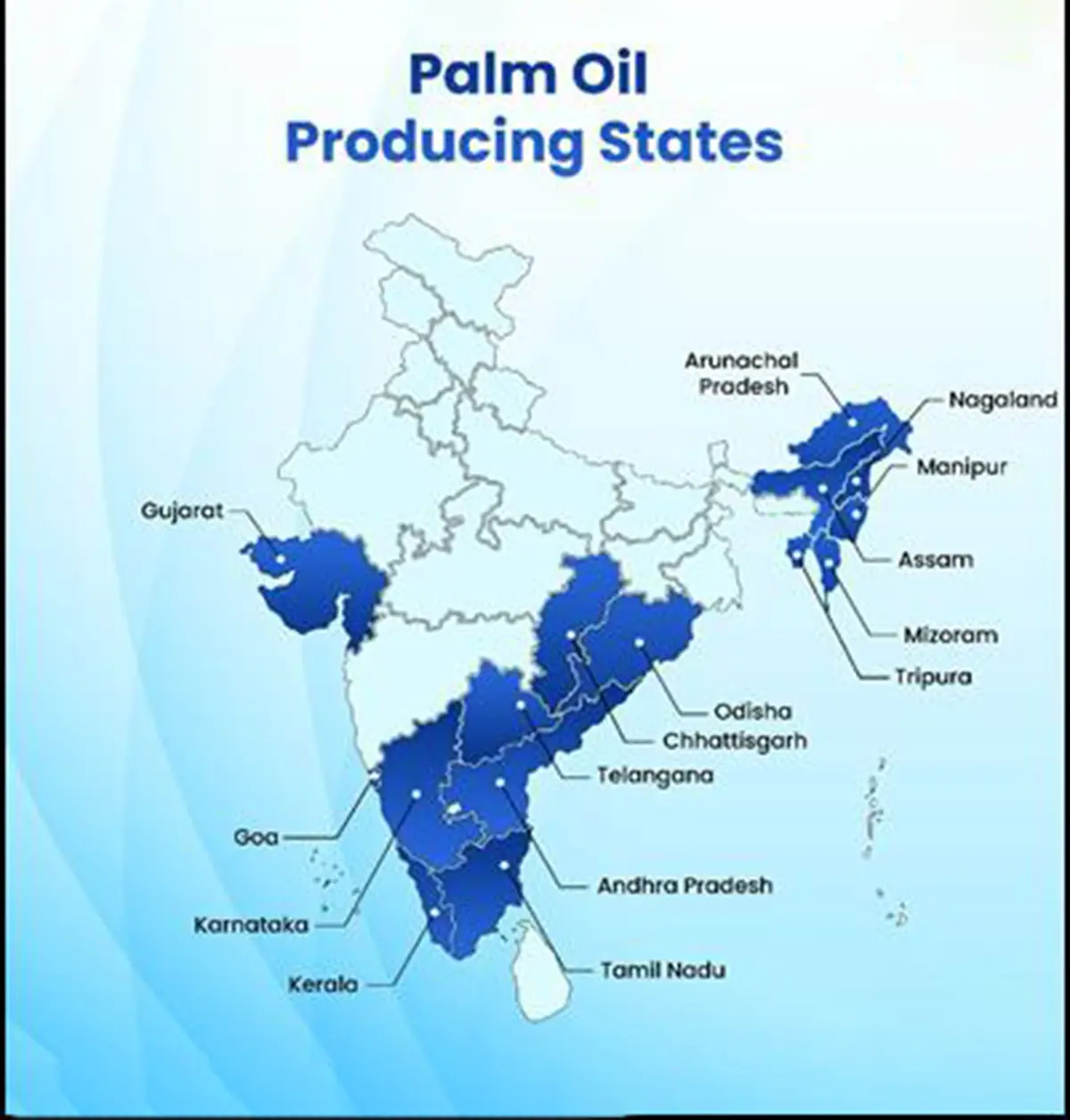 National Mission on Edible Oils – Oil Palm and Oilseeds