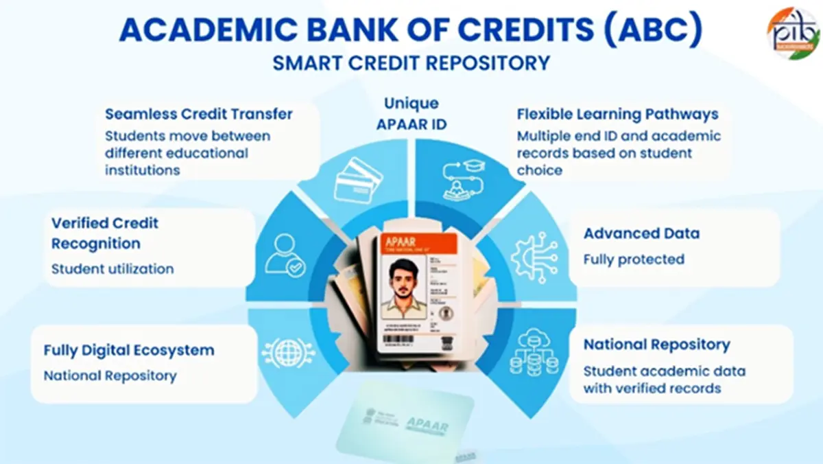 Academic Bank of Credits and the APAAR ID
