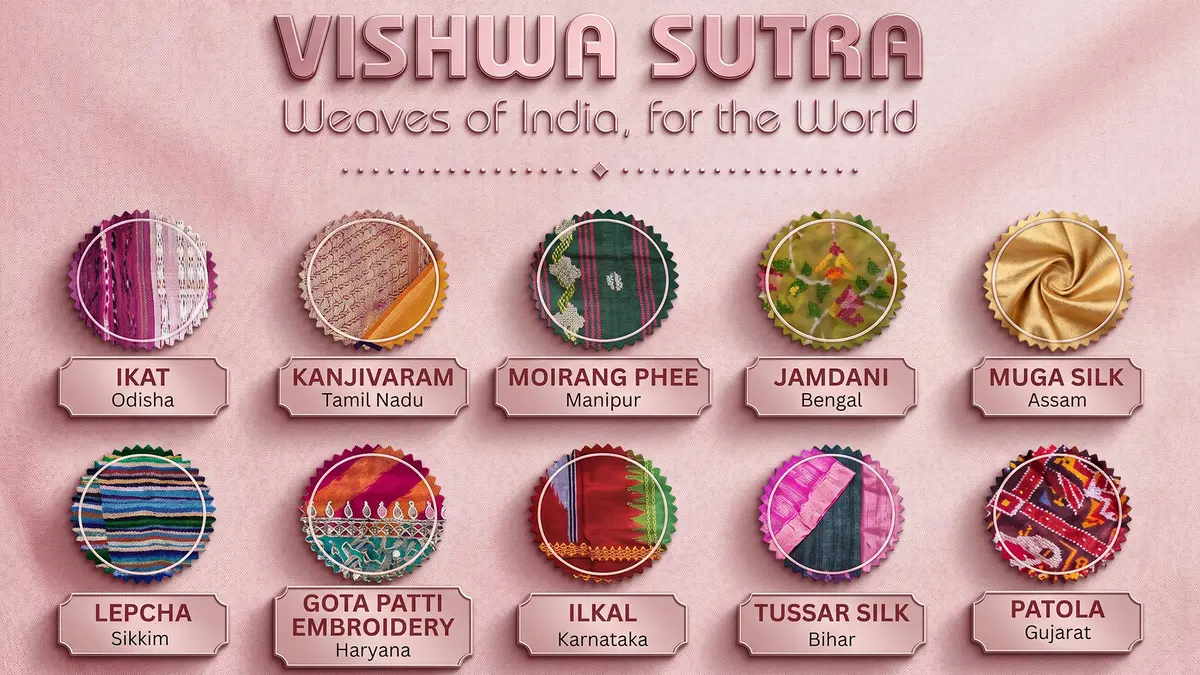 Vishwa Sutra Initiative – Weaves of India for the World