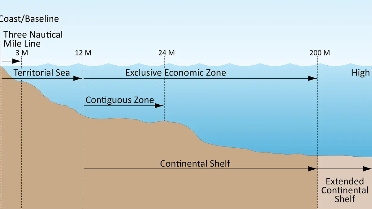 India’s Exclusive Economic Zone – Scope and Sustainable Management