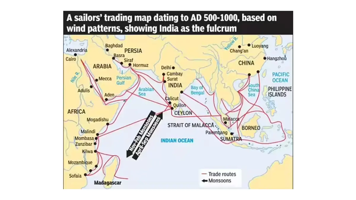 Project Mausam – Reconnecting Indian Ocean Heritage
