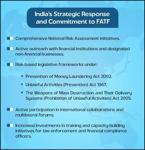Financial Action Task Force (FATF) and State-Sponsored Terrorism