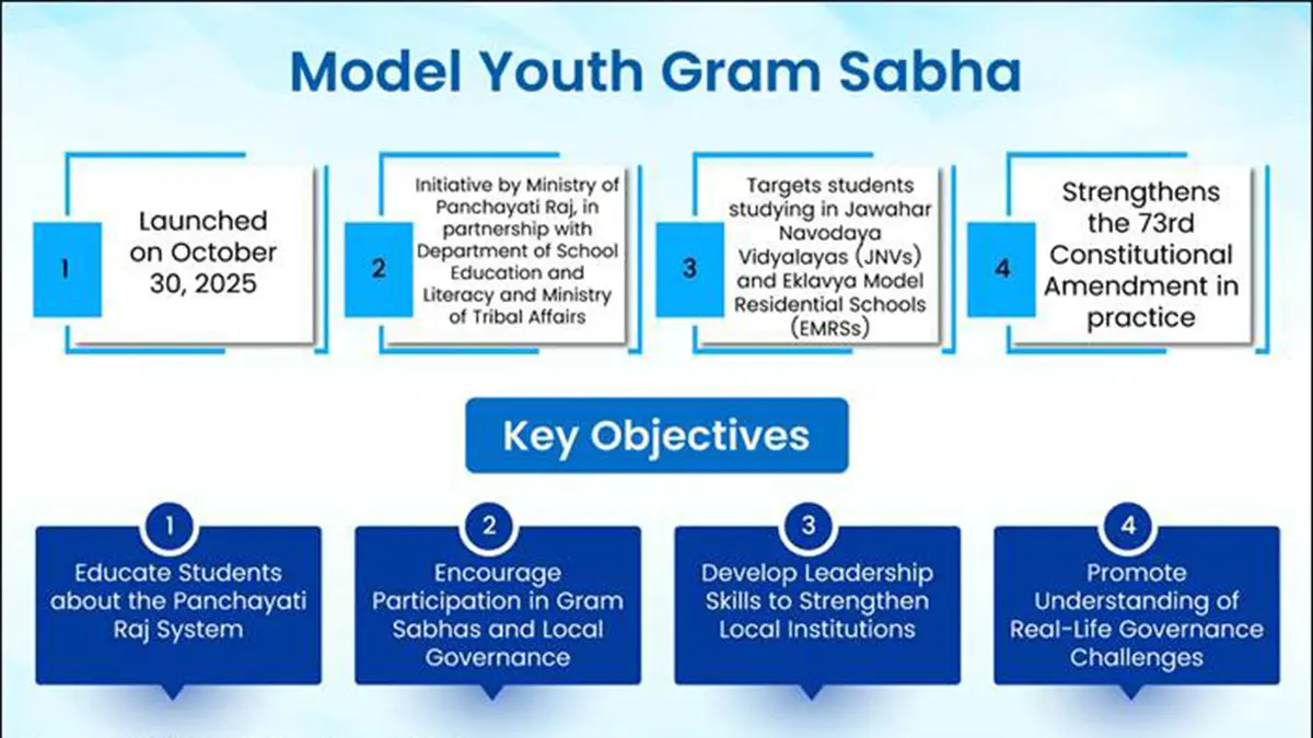 Model Youth Gram Sabha