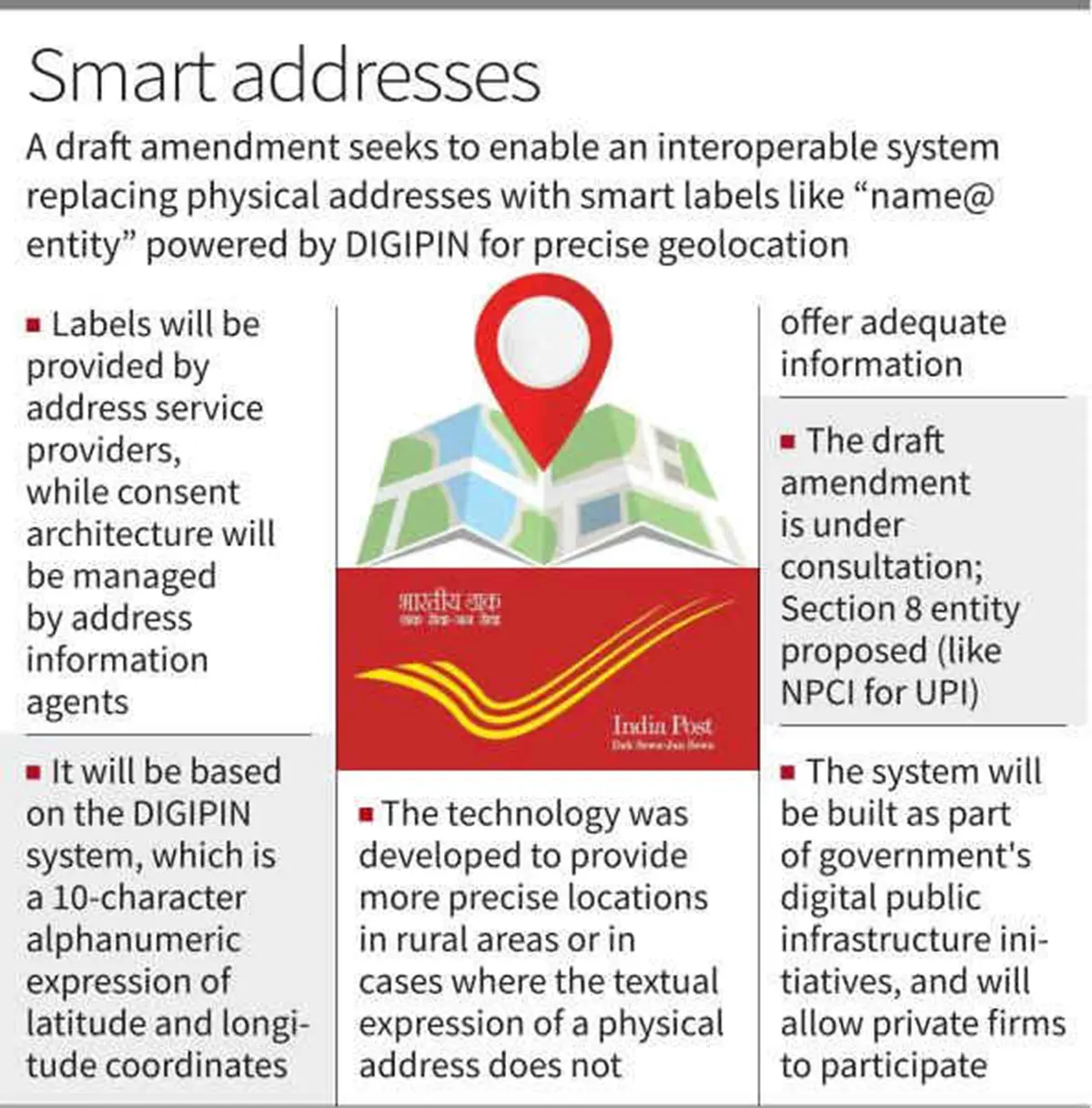 DHRUVA – Digital Address Infrastructure