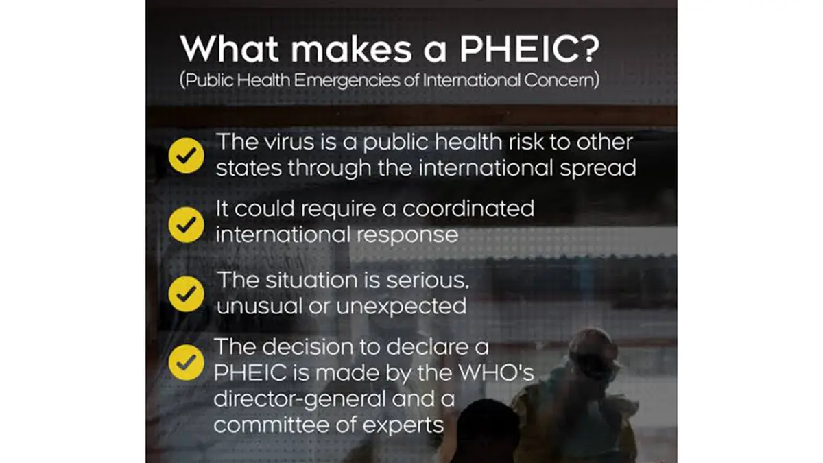 Public Health Emergency of International Concern (PHEIC)