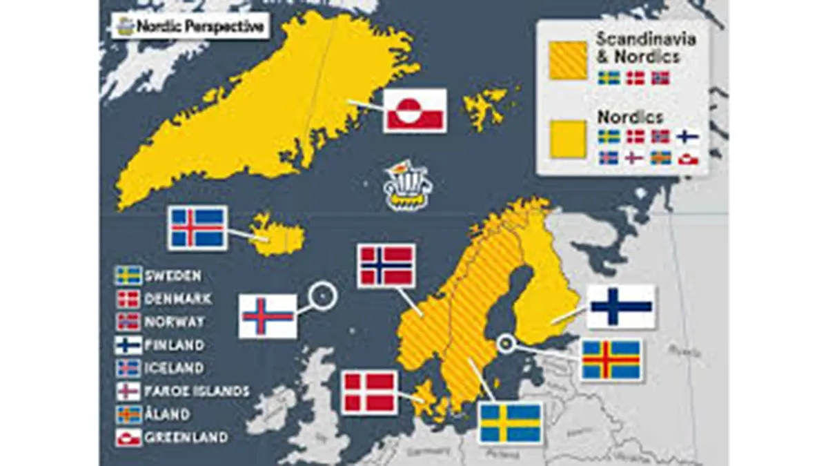Understanding the Nordic Countries