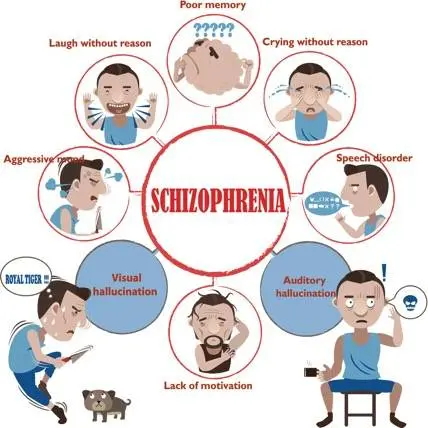 Schizophrenia – Understanding a Complex Mental Disorder