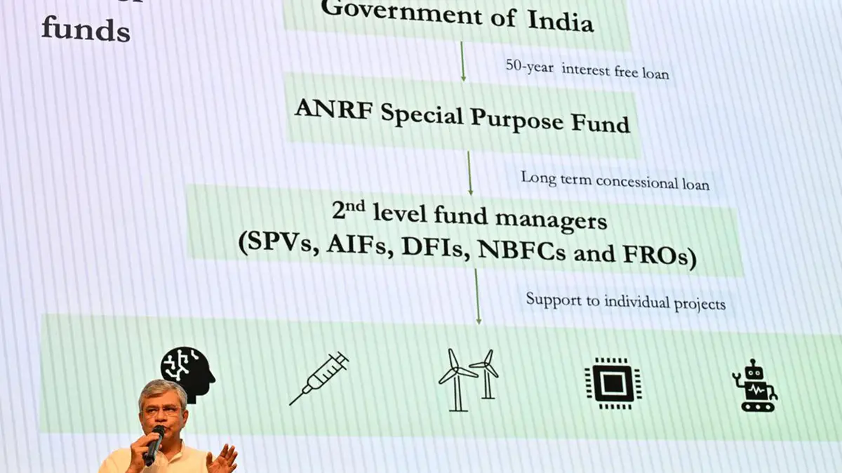 Research Development & Innovation (RDI) Scheme