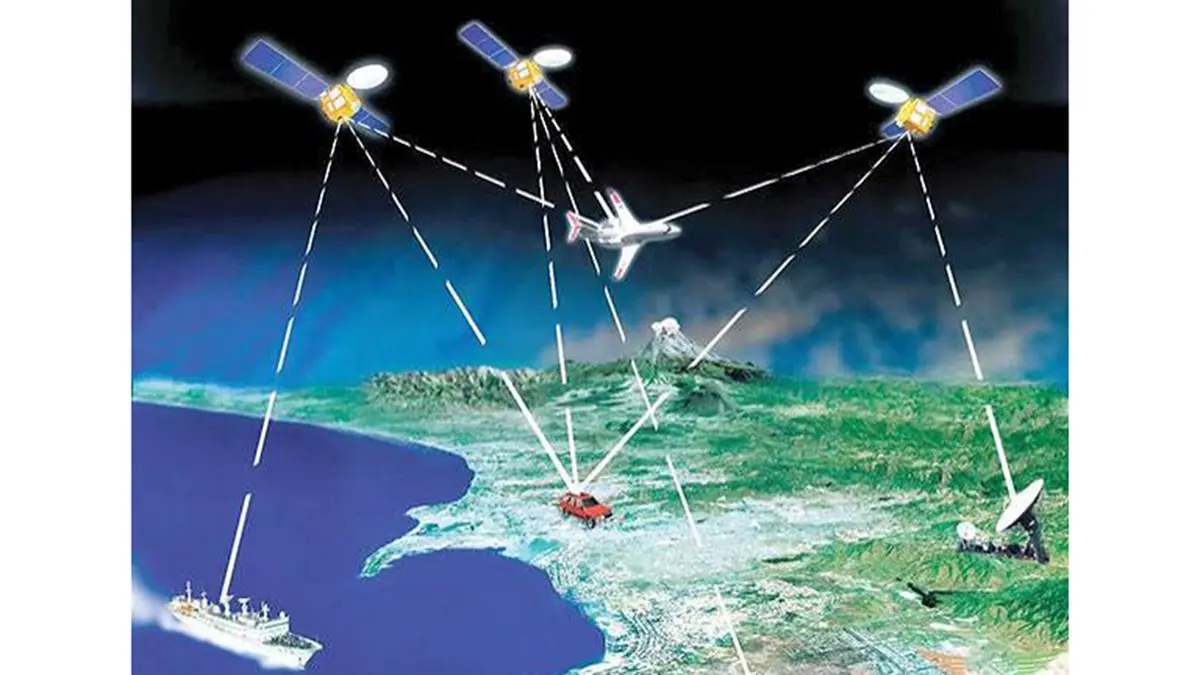 GAGAN – GPS‑Aided GEO Augmented Navigation system